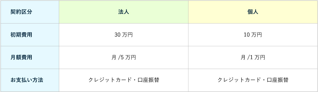 ご利用料金について